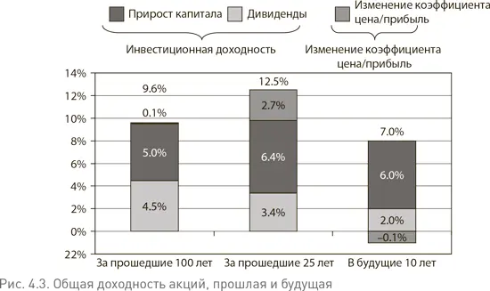 Резкое падение доходностей и вероятность по моему мнению неизбежность того - фото 23