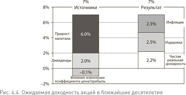 Незначительное дело Но между тем большинство экономистов с безразличием - фото 24