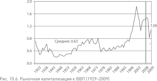 Еще более удивителен ошеломительный рост финансовых трансакций глобальный - фото 31