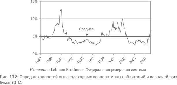 Другие риски К сожалению я должен сказать что существуют и другие - фото 33