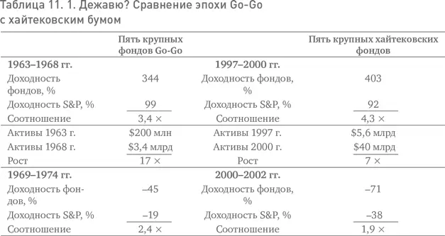 После моего печального опыта с первым пузырем я не особо нуждался в катоновском - фото 35