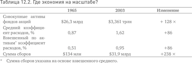 Кроме того высказанное в 1966 г Комиссией по ценным бумагам и биржам - фото 46