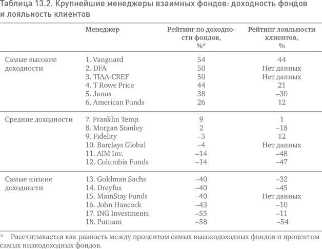 В то же время между двумя рейтингами существуют значительные расхождения - фото 48