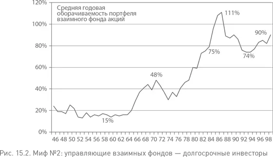 В отличие от медлительных и вдумчивых инвестиционных комитетов представители - фото 52