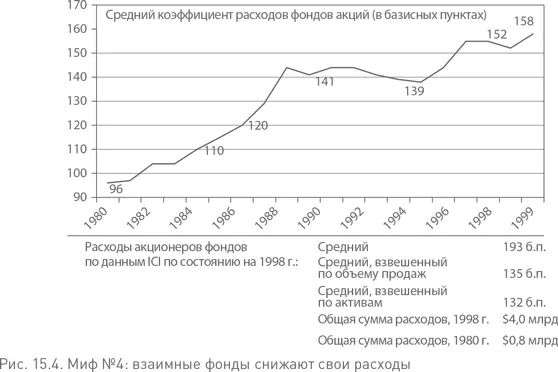 Но несмотря на то что показывают данные у нас практически нет примеров того - фото 54