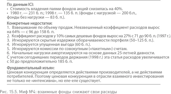 Но несмотря на то что показывают данные у нас практически нет примеров того - фото 55