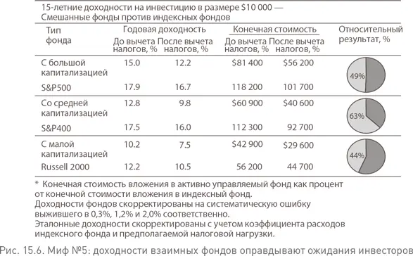 Десять заповедей Не нужно говорить мне о том как трудно нашей отрасли будет - фото 56