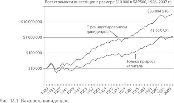 Учитывая столь впечатляющие цифры казалось бы взаимные фонды должны делать - фото 57