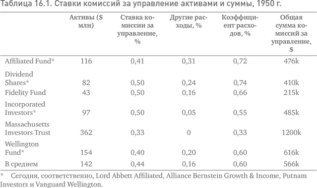 Но затем стали происходить странные вещи Старые ценности постепенно исчезли - фото 58