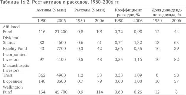 Но в одном случае всего лишь в одном столь хорошо мне знакомом ICI был - фото 59