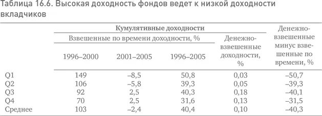 Естественно сама отрасль утверждает что она не несет ответственности за такое - фото 67