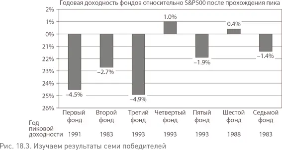 Анализ примера из практики Таким образом поиск долгосрочного инвестиционного - фото 73
