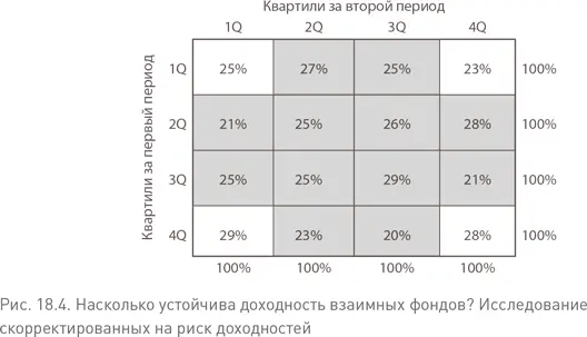 Но несмотря на ее целостность фокус на долгосрочных инвестициях и на тот - фото 74