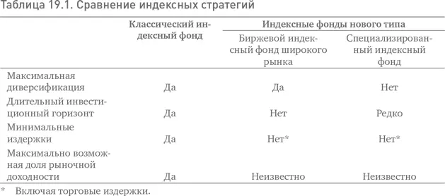 Если оригинальной парадигмой индексной стратегии было долгосрочное - фото 76
