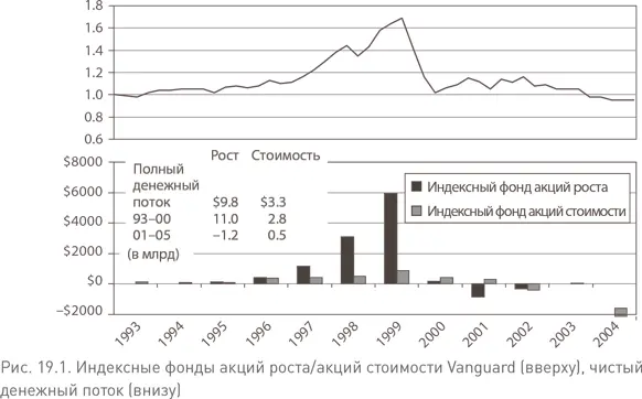 Соответственно интерес инвесторов к этим двум фондам был довольно равномерным - фото 77