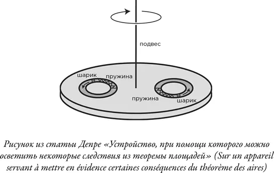Плоский диск свободно подвешен на веревке и висит горизонтально В поверхности - фото 56