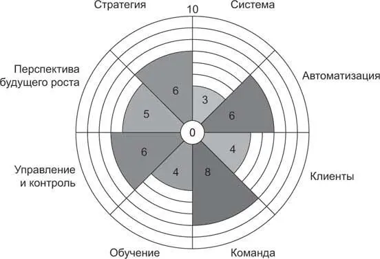 Когда я работала с компаниями мы использовали эту технику и разбирали их - фото 11