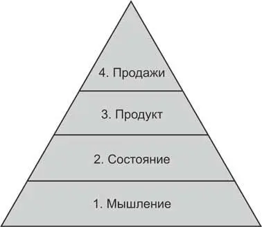 Многие до сих пор твердо придерживаются родительской установки со времен СССР - фото 16