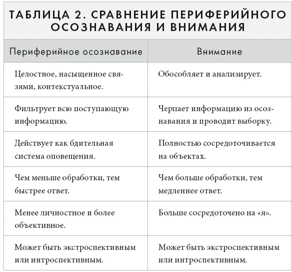 Все что мы ежесекундно думаем чувствуем говорим или делаем то есть кто мы и - фото 20