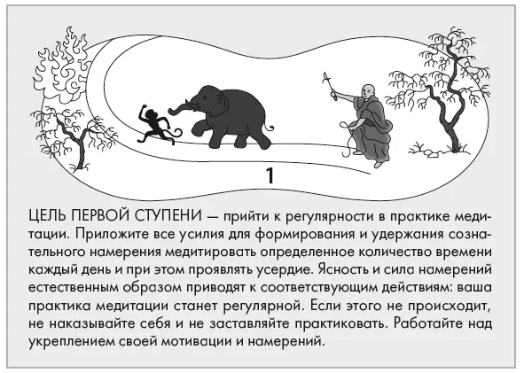 ЦЕЛЬ ПЕРВОЙ СТУПЕНИ прийти к регулярности в практике медитации Приложите все - фото 21
