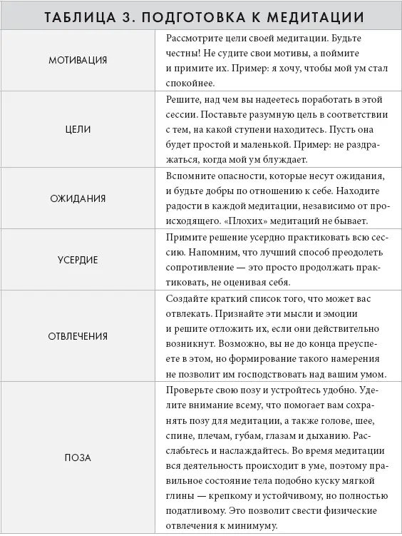 Неважно сколько времени вы тратите на подготовку потому что это тоже своего - фото 22