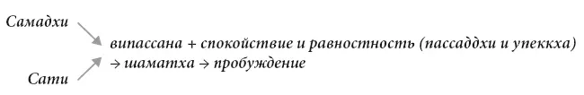 Сати выдвигается на первый план за счет самадхи а от переживания радости - фото 135