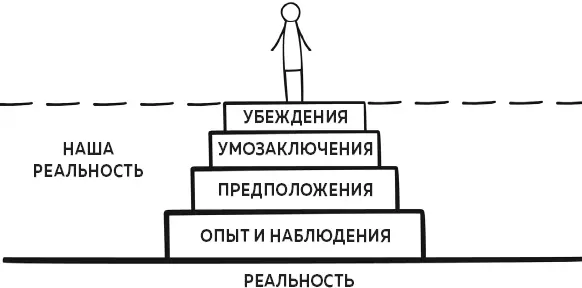 Эта иллюстрация показывает что мы считаем истинной не реальность но свою - фото 2