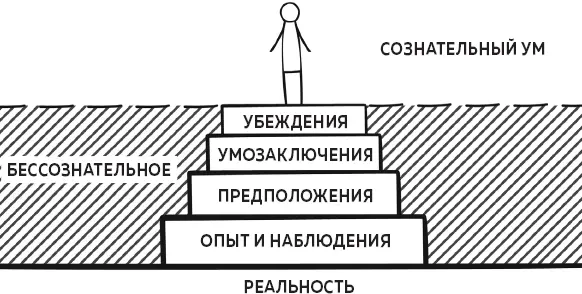 Итак что же нам делать Как нам исследовать реальность и изменить свои - фото 3