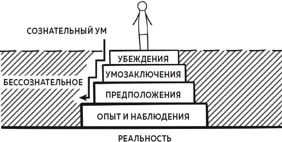 Алкоголь эликсир жизни Алкоголь вызывает привыкание Это неопровержимый - фото 4