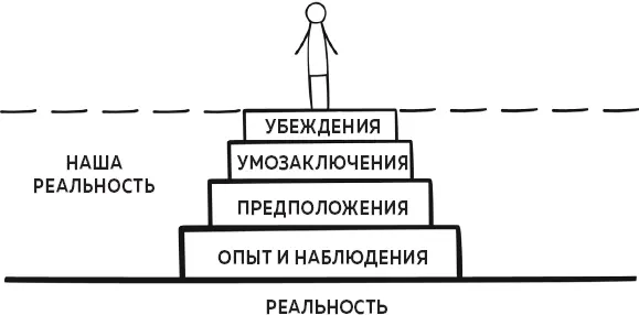 Примечание мы будем проходить через описанные выше шаги в каждом Лиминальном - фото 5