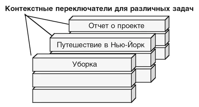 Зачем нужны такие сложные системы для отслеживания контекстов Нам кажется - фото 105