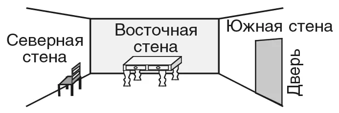 Теперь вам видна южная стена а западная находится у вас за спиной И все же - фото 114