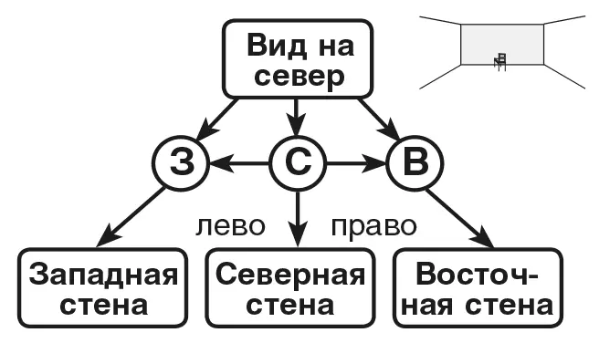 Однако еще до того как войти в эту комнату вы ожидали что в ней будет четыре - фото 116