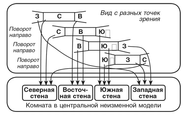 При использовании подобной масштабной структуры вы можете бродя по комнате - фото 117