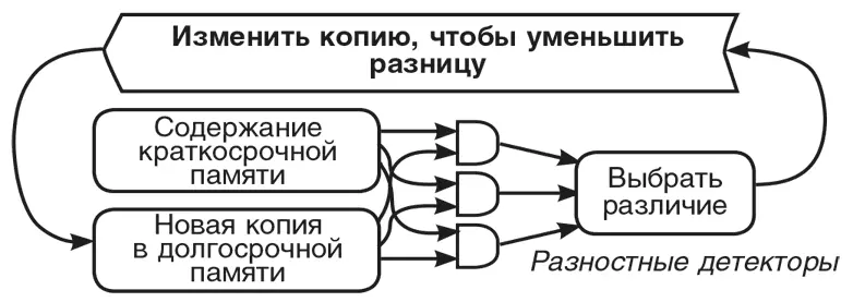 Ментальный дрессировщик Конечно если описание Джека состоит из большого - фото 120