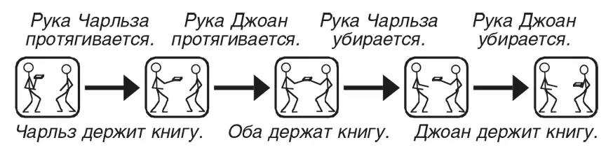 Однако вы наверняка также захотите репрезентировать свои знания о том была ли - фото 121