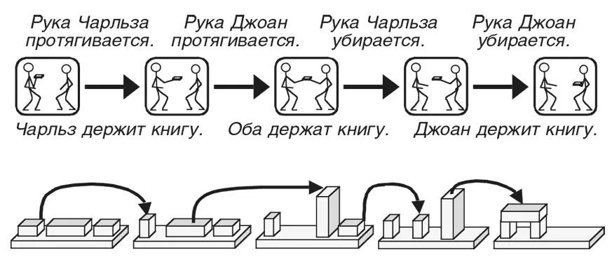 Конечно не все процессы настолько линейны Большинство компьютерных программ в - фото 122