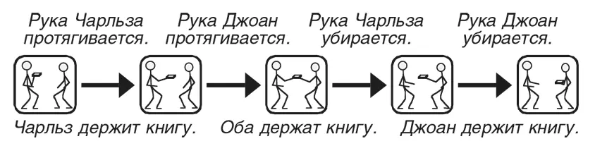 Вот еще одна версия она состоит всего из трех таких репрезентаций но каждый - фото 126