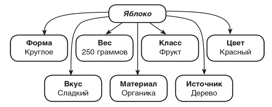 Все взрослые знают миллионы таких вещей и считают их обыденными житейскими - фото 129