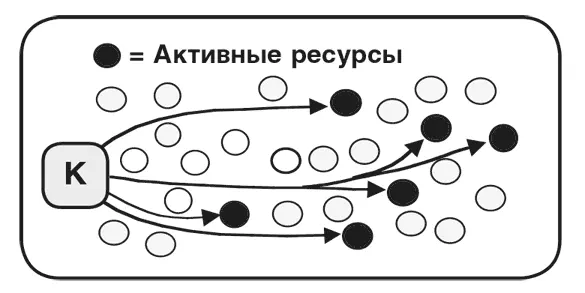 Вот аналогия иллюстрирующая работу Kлиний Кеннет Хаасе Вам нужно починить - фото 130
