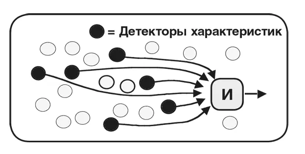 Однако если такой Критик будет включаться только при наличии всех особенностей - фото 131