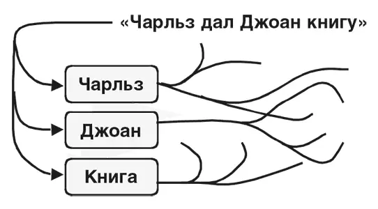 Клиния прикрепленная к трем другим Клиниям Коннективистская и - фото 132