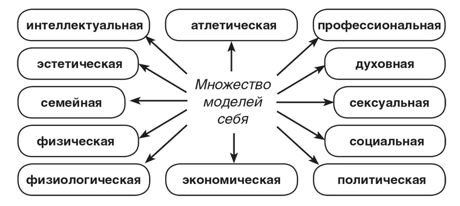 Если бы вы попытались представить все эти точки зрения одновременно модель - фото 139