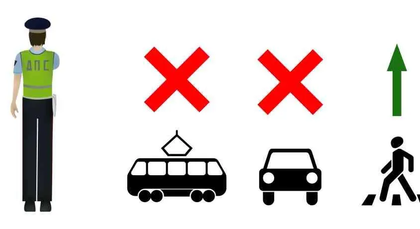 РУКА ПОДНЯТА ВВЕРХ движение всех транспортных средств и пешеходов запрещено во - фото 145