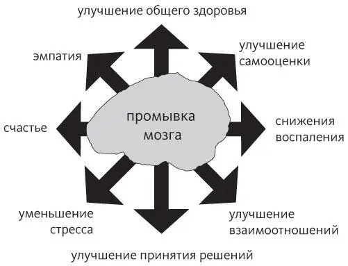 Биологическая война Естественно производители обработанных пищевых продуктов - фото 2