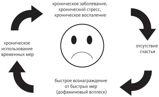Хорошая новость у вас есть возможность изменить ситуацию к лучшему - фото 6