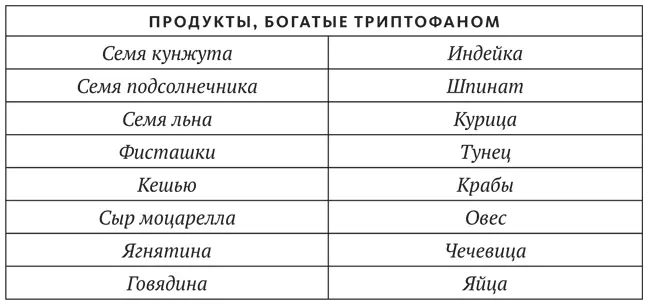 Когда в организме в большом количестве циркулируют химические вещества - фото 8