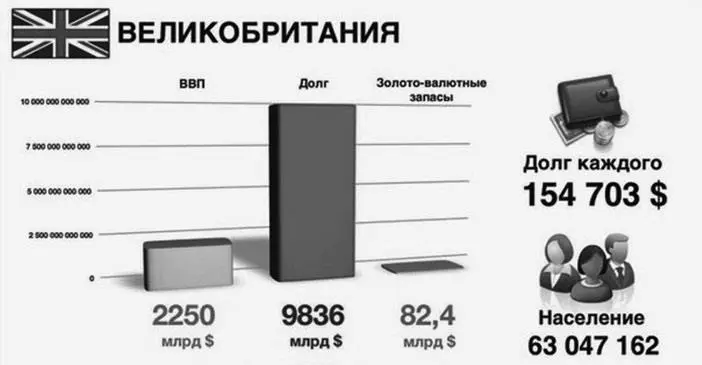 Современный госдолг Британии Уже к середине XVIII века он достиг - фото 59