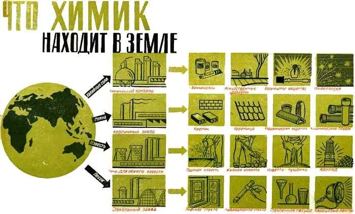 В предыдущем номере нашего журнала мы говорили о важнейших полезных ископаемых - фото 12