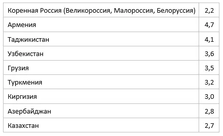 Если по росту вновь созданного промышленного продукта за 19221940 годы РСФСР - фото 4